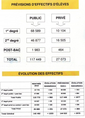 annecy,rentree scolaire,chiffres,education nationale,enseignants,eleves,ecole,colege,lycee