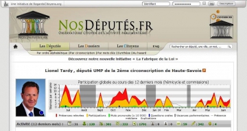 activite,nos deputes,classement,lionel tardy