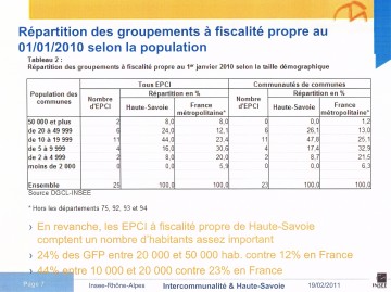 annecy,haute-savoie,departement,cdci,prefecture,intercommunalite,reforme