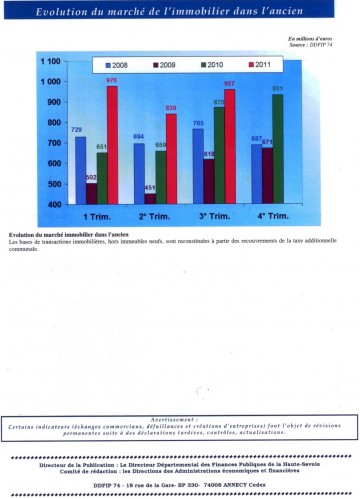 11 - 30nov11 Tableau de bord 005.jpg