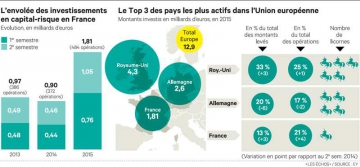 londres,start-up,numerique