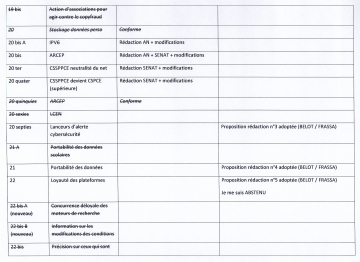 numerique,republique,lemaire,synthese