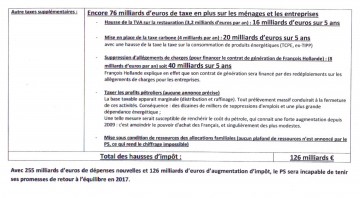 ps,projet,hollande,presidentielle 2012,ump,cope,budget
