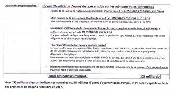 ps,projet,hollande,presidentielle 2012,ump,cope,budget