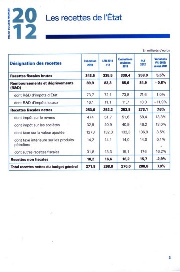 3 - Projet de Loi de Finances 2012 003.jpg