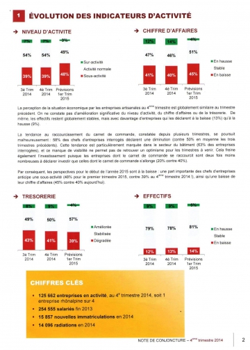 02 - 19fevr15  CMA - Note de conjoncture 1.jpg