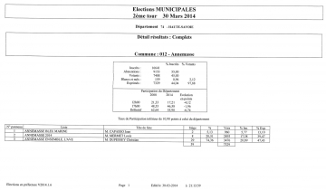 mairie,maire,municipales,annecu,cluses,annemasse,cran-gevrier,seynod,thonon-les-bains