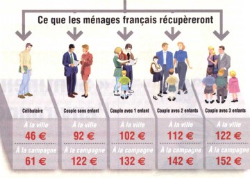 Redistribué.JPG