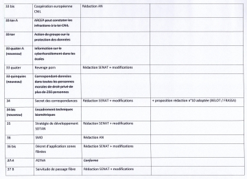 numerique,republique,lemaire,synthese