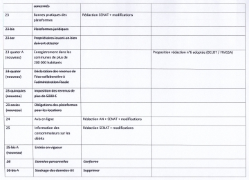 numerique,republique,lemaire,synthese