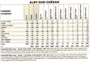 Alby sur cheran.jpg