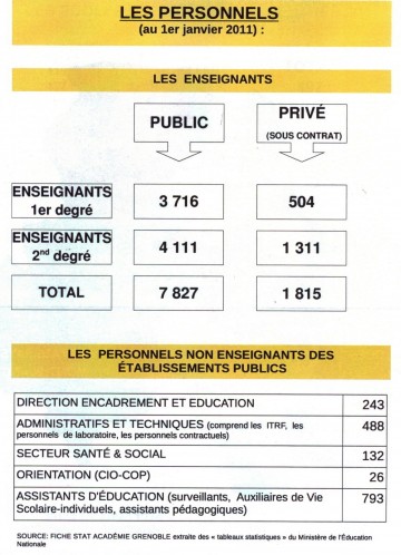 annecy,rentree scolaire,chiffres,education nationale,enseignants,eleves,ecole,colege,lycee,haute