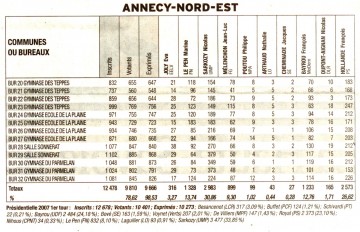 Annecy Nord Est.jpg