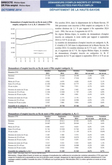 Demandeurs d'emploi Haute-Savoie octobre 2014 (1).jpeg