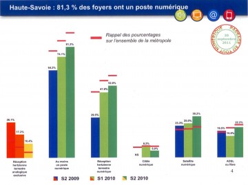 thones,ccvt,tnt,numerique,france télé numerique,haute-savoie,alpes