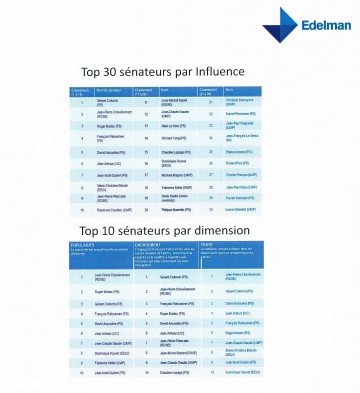 classement,twitter,internet,lionel tardy,depute,influence,blog