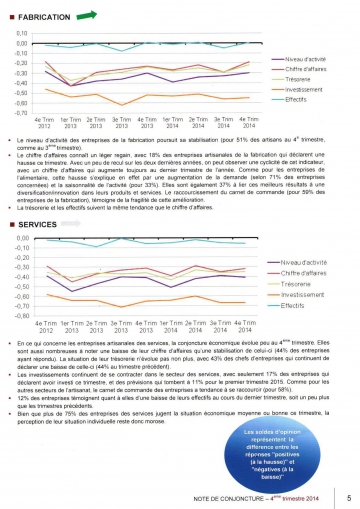 02 - 19fevr15  CMA - Note de conjoncture 4.jpg