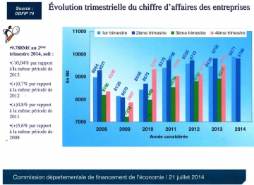 Evolution indicateur conjoncture économique 2.jpeg