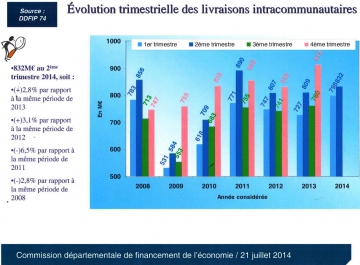 Evolution indicateur conjoncture économique 5.jpeg