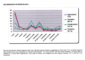 03 - 15 mars13 Pole emploi 10005.jpg