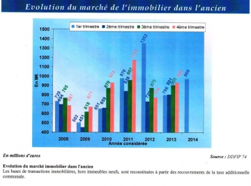 annecy,dgfip,haute-savoie,economie,finance,insee,directte,urssaf,entreprise,chomage,marche immobilier