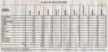 presse,dauphine,annecy,resultats,elections,cantonales,annecy centre,faverges,alby-sur-cheran