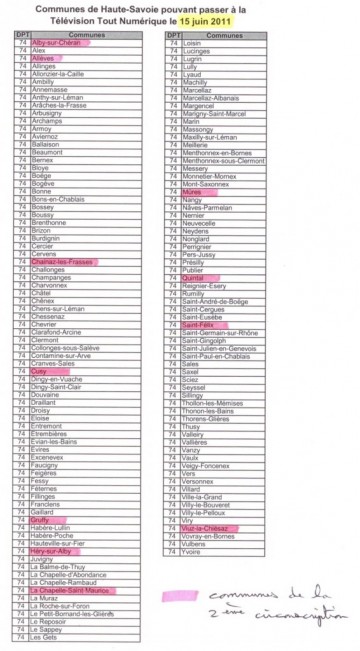 tnt,haute-savoie,rhone,numerique,france tele numerique
