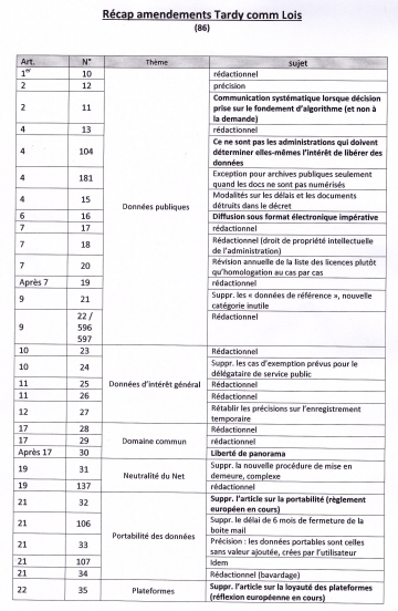 numerique,loi,internet,commission