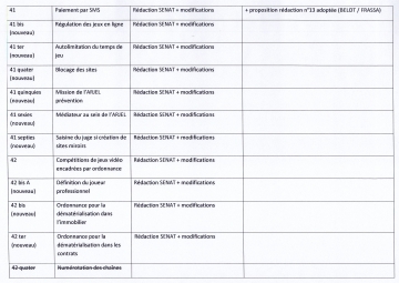 numerique,republique,lemaire,synthese