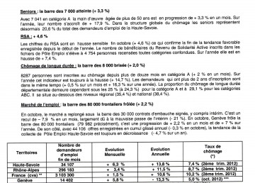 annecy,pole emploi,chomage,emploi,haute-savoie,