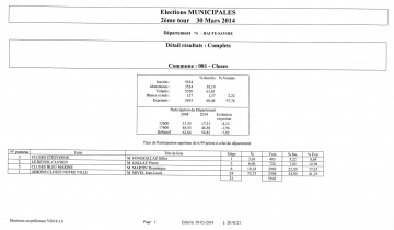 mairie,maire,municipales,annecu,cluses,annemasse,cran-gevrier,seynod,thonon-les-bains