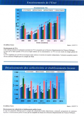 annecy,dgfip,haute-savoie,economie,finance,insee,directte,urssaf,entreprise,chomage,marche immobilier