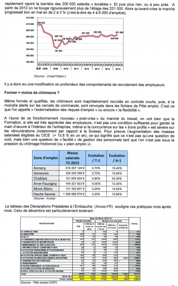 emploi,main d'oeuvre,haute-savoie,chomage,formation,salaries,anpe