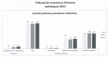 tribunal,audience,prud'hommes,conseil,tgi,tribunal,commerce