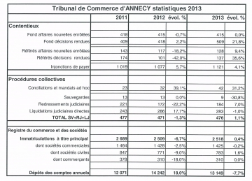 tribunal,audience,prud'hommes,conseil,tgi,tribunal,commerce