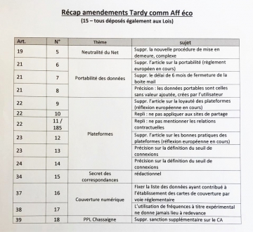 paris,amendements,assemblee nationale,loi,numerique