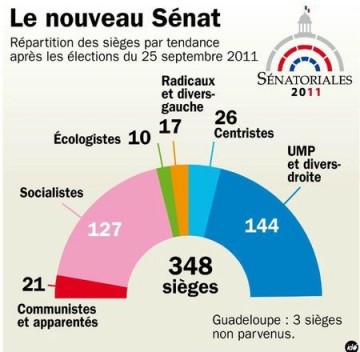 senat,senateur,elections