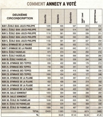 DL20juin vote Annecy.jpg