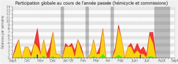 participation-globale-annee-lionel-tardy.JPG