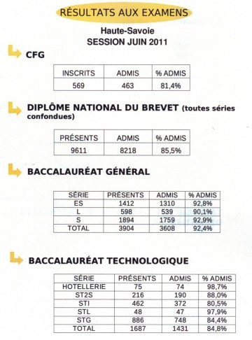 annecy,rentree scolaire,chiffres,education nationale,enseignants,eleves,ecole,colege,lycee,haute