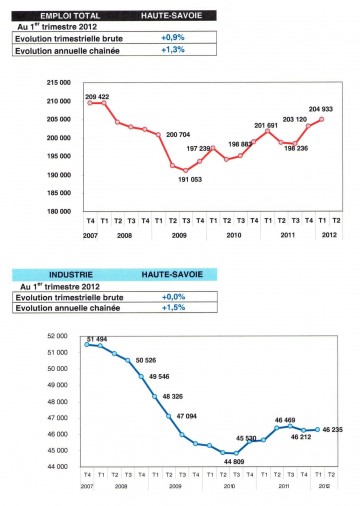 annecy,pole emploi,emploi,travail,haute-savoie,chomage,